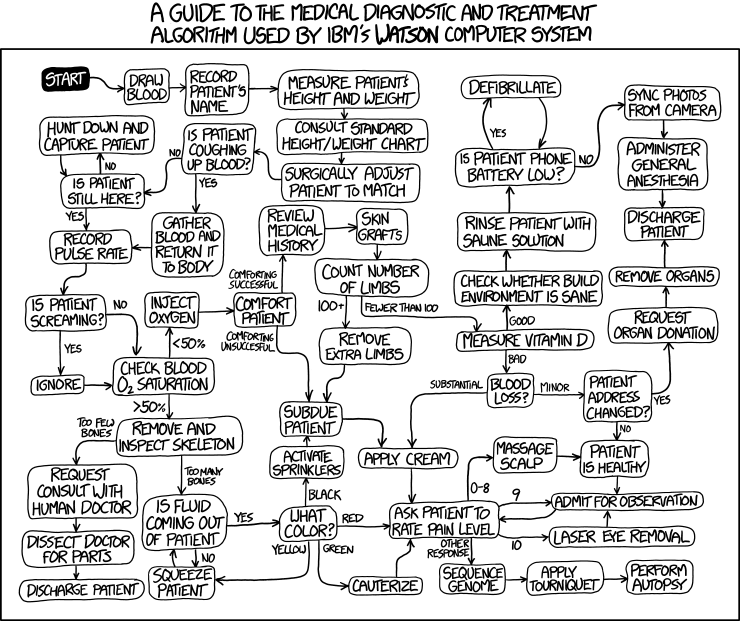 img courtesy: xkcd